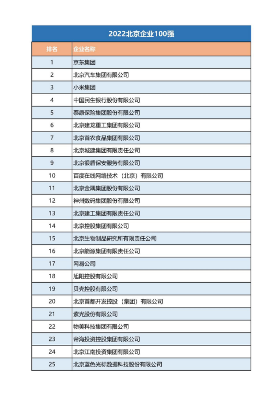 12-21張建利會(huì)長(zhǎng)在2022北京企業(yè)百?gòu)?qiáng)發(fā)布會(huì)上的講話v2(4)(1)1189.png