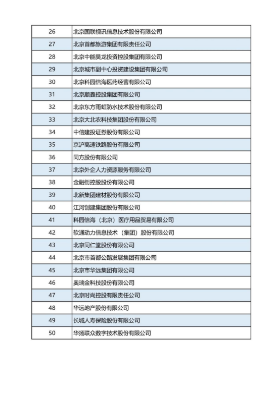 12-21張建利會(huì)長(zhǎng)在2022北京企業(yè)百?gòu)?qiáng)發(fā)布會(huì)上的講話v2(4)(1)1190.png